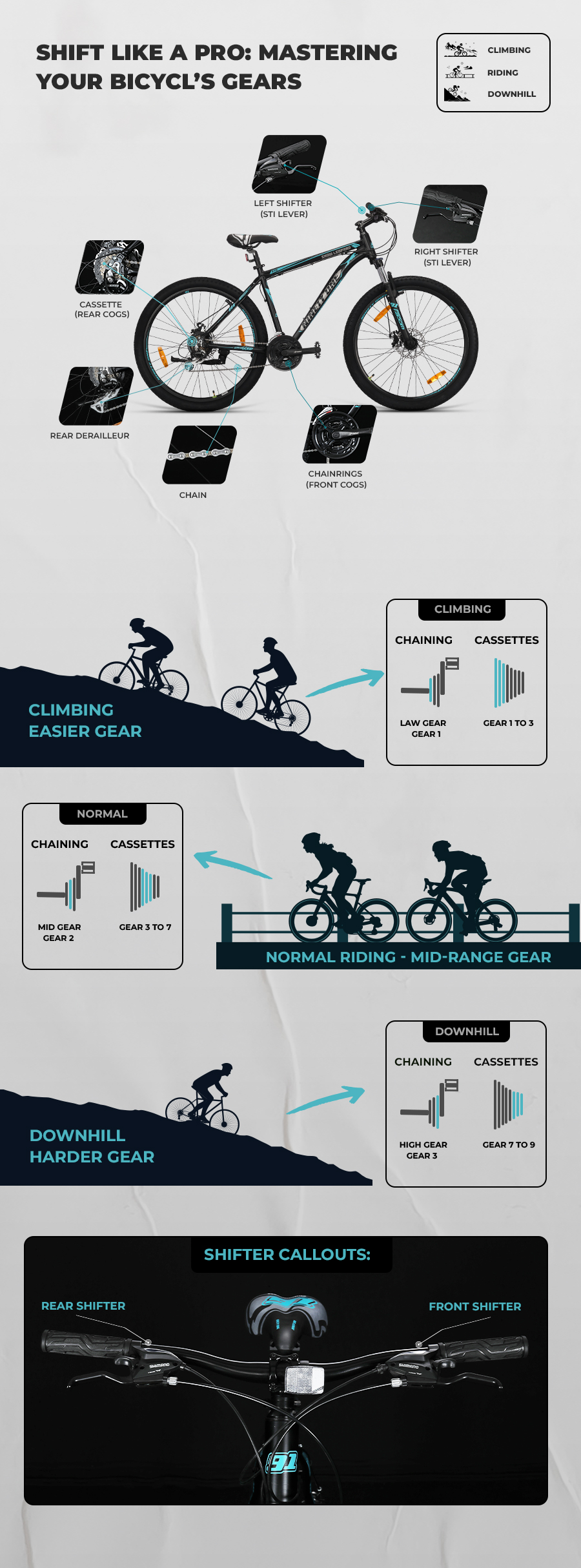specialized gravel bike frame Crux DSW Frameset Color:Matt Schwarz Biketaschen vs. Rucksack beim Same FACT 9r carbon Fahrradkultur